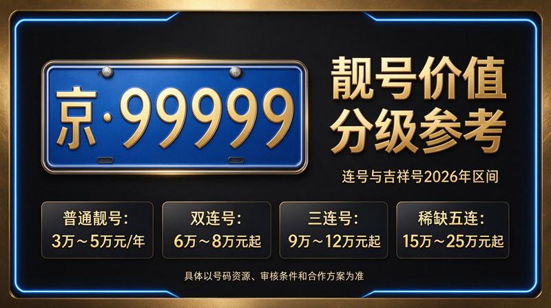 闲置北京租牌照价格明细表展示图片